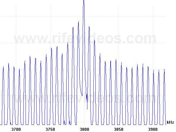 Beam Ray Spectrum Graph